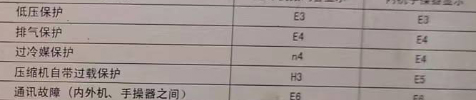 柳林空调电话在哪里找